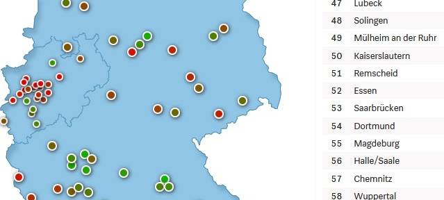 Städteranking: Wuppertal recht weit hinten