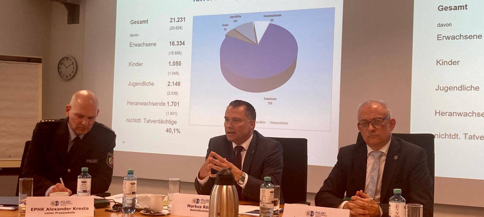 Mehr Straftaten von jungen Menschen begangen