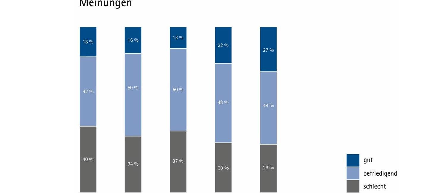 Wirtschaft im Konjunkturtief