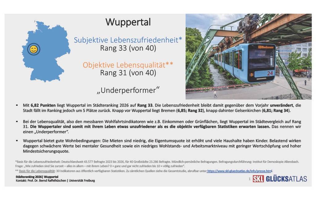 Weiter hinten im Glücks-Rankings