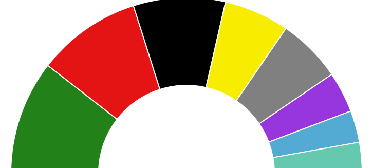 U18-Wahl in Wuppertal