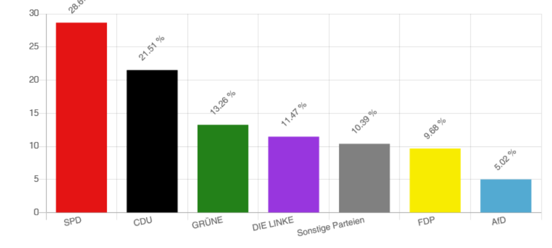 U18-Wahl in Wuppertal