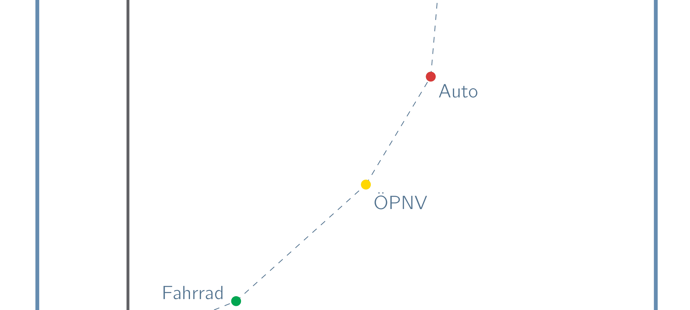 Tag der offenen Tür an der Uni